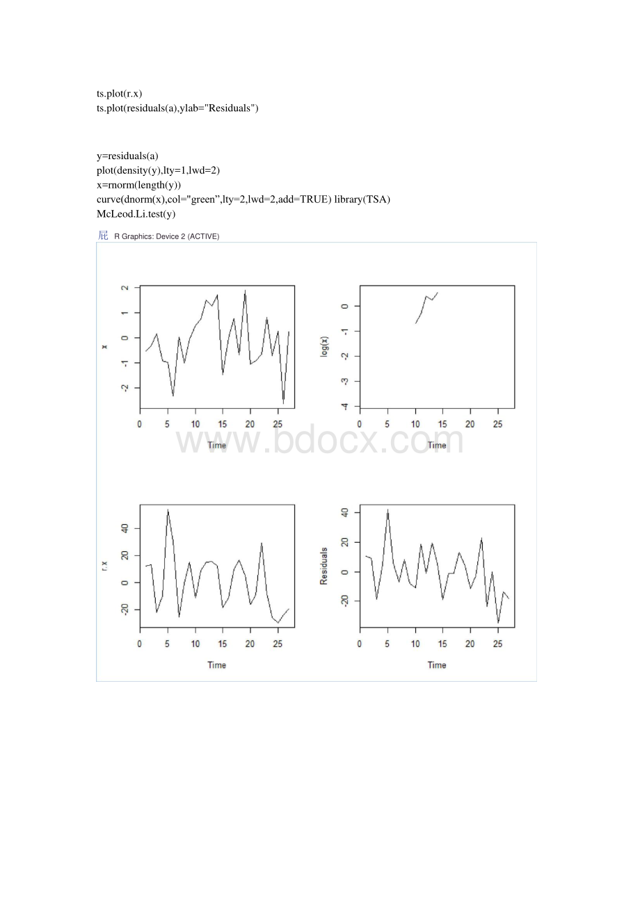 时间序列作业Word文档格式.docx_第2页