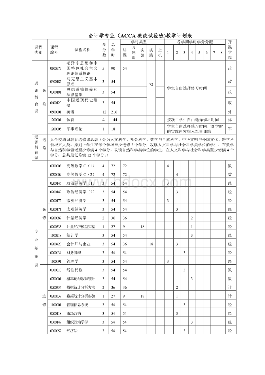 武汉大学经济与管理学院会计学专业(ACCA教改试验班)本科人才培养方案Word下载.doc_第3页