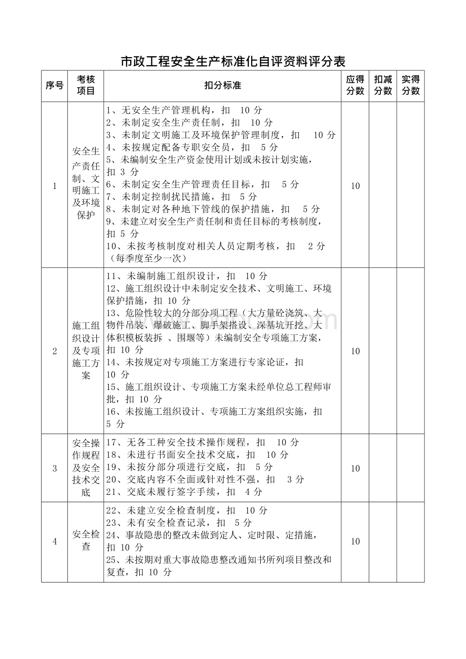 市政工程安全生产标准化自评表Word格式文档下载.docx_第3页