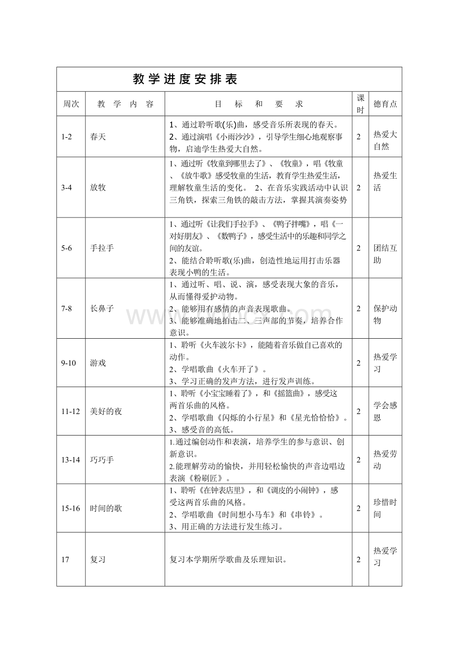 人音版一年级下册音乐教学计划.docx_第2页