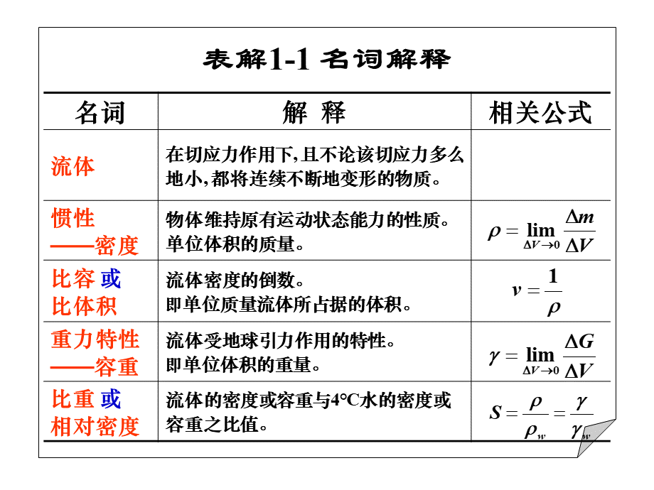 流体力学名词解释.ppt_第1页