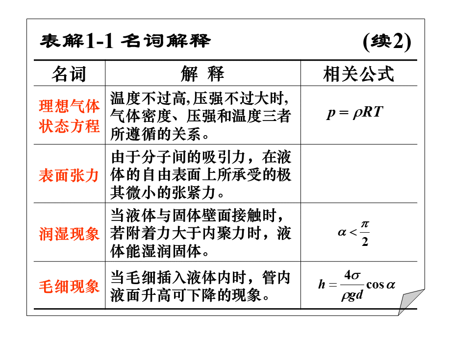 流体力学名词解释PPT格式课件下载.ppt_第3页