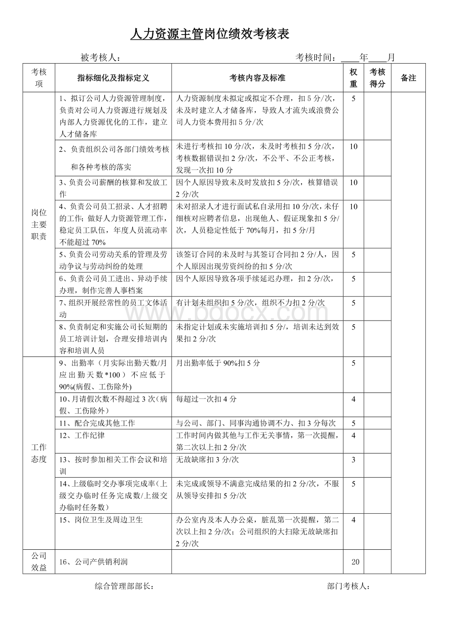 行政人事部岗位绩效考核表Word格式.doc_第2页