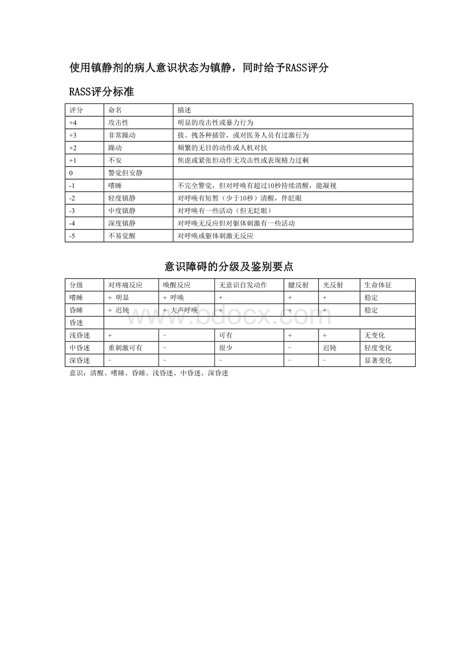 RASS评分Word文档格式.doc