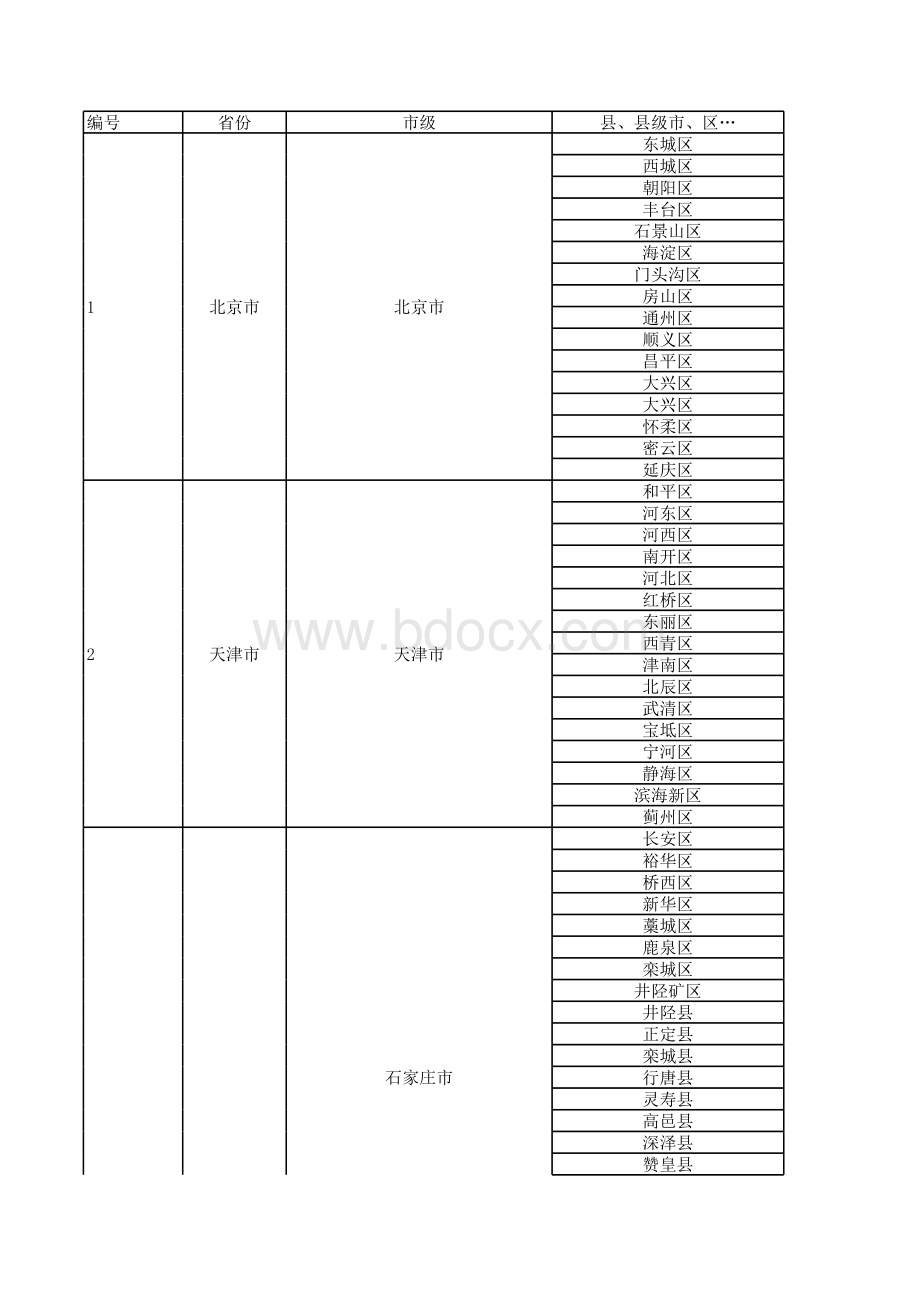 2019最新中国省市县列表全.xls_第1页