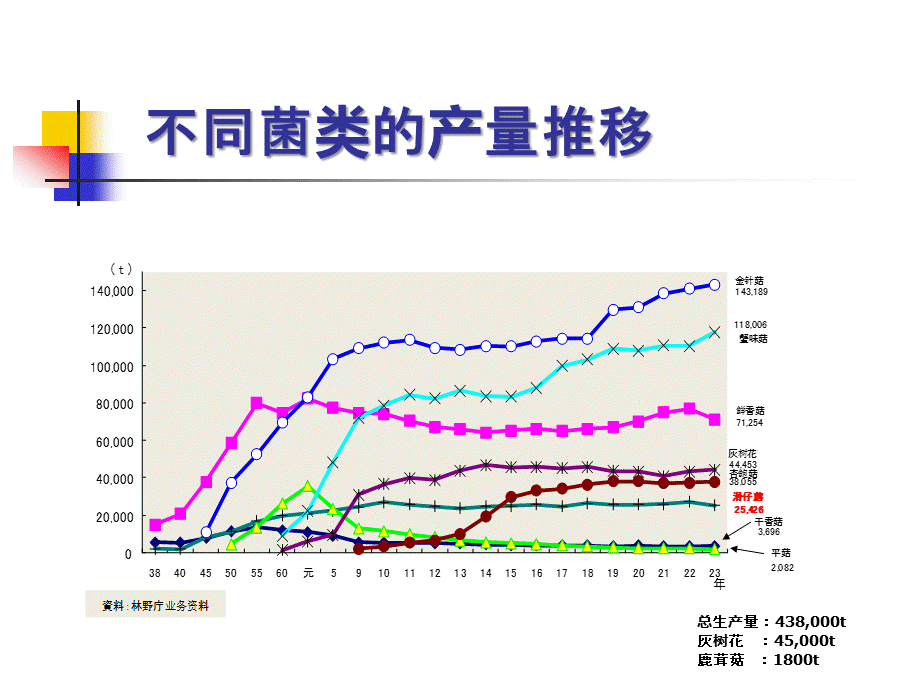 木村栄一(灰树花及鹿茸菇的工厂栽培).pptx_第3页