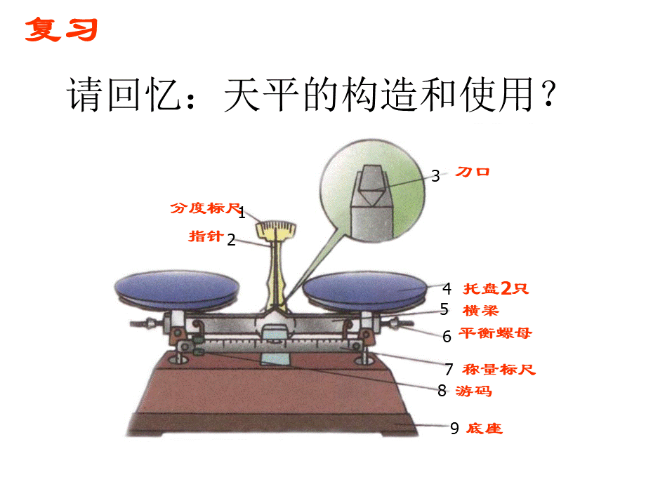 学习使用天平和量筒课件PPT推荐.ppt_第3页