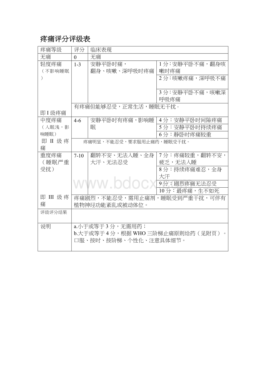 疼痛评估表Word格式.doc