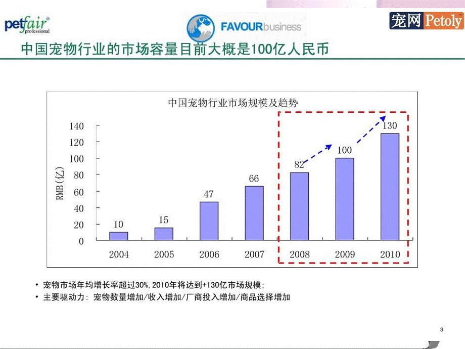 中国宠物市场数据分析PPT文档格式.ppt_第2页