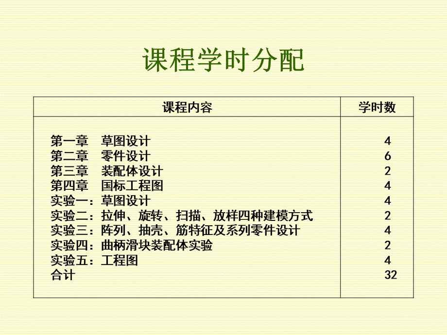 SolidWorks入门教程很全面课件PPT文档格式.ppt_第2页