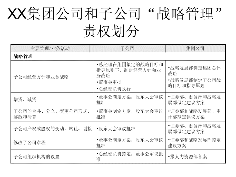 集团公司和子公司战略权责划分.ppt