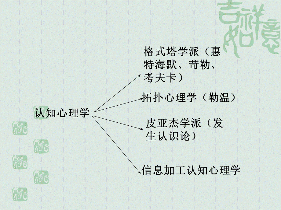 格式塔心理学 PPT课件.ppt_第1页