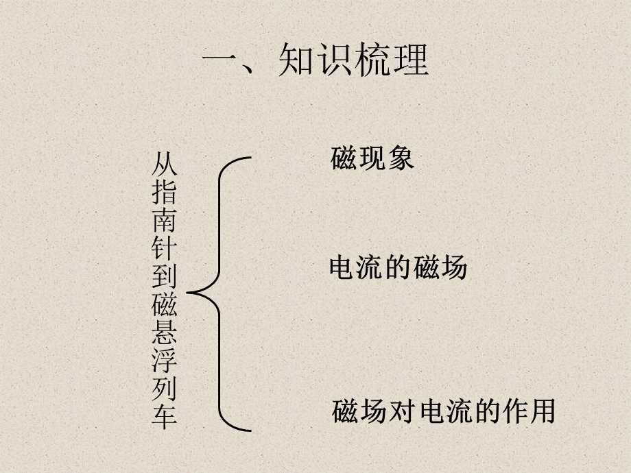 17章从指南针到磁悬浮列车-复习PPT课件下载推荐.ppt_第2页