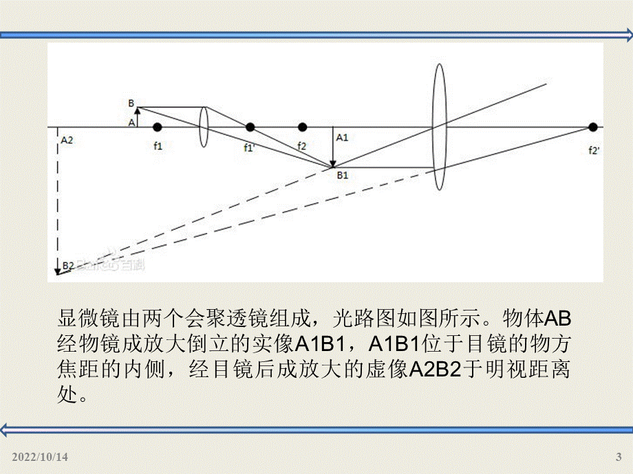 《现代分析测试技术之电子显微测量》优质PPT.ppt_第3页