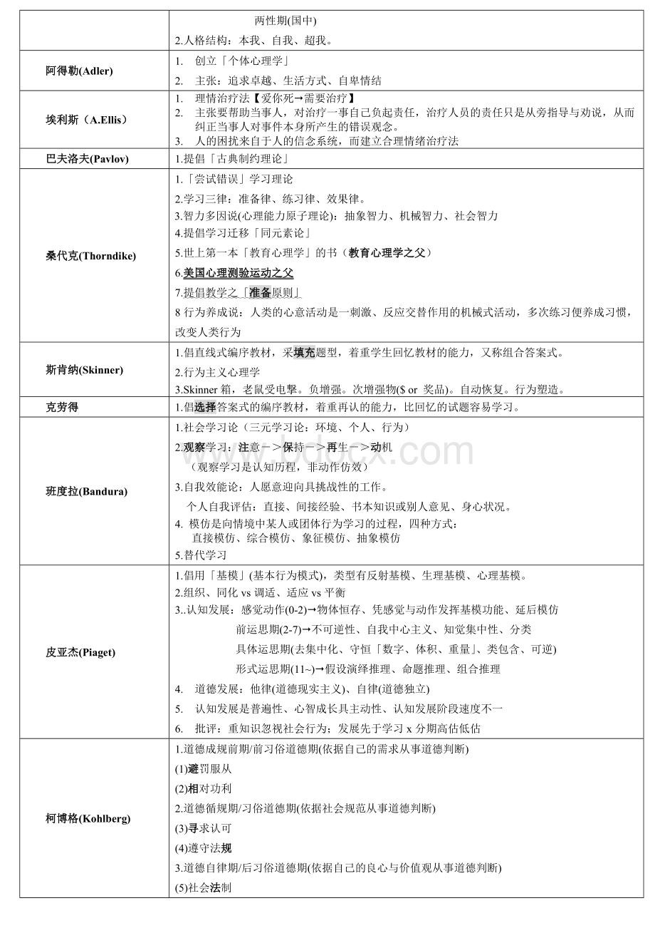 心理学各种理论代表人物Word文档格式.doc_第2页