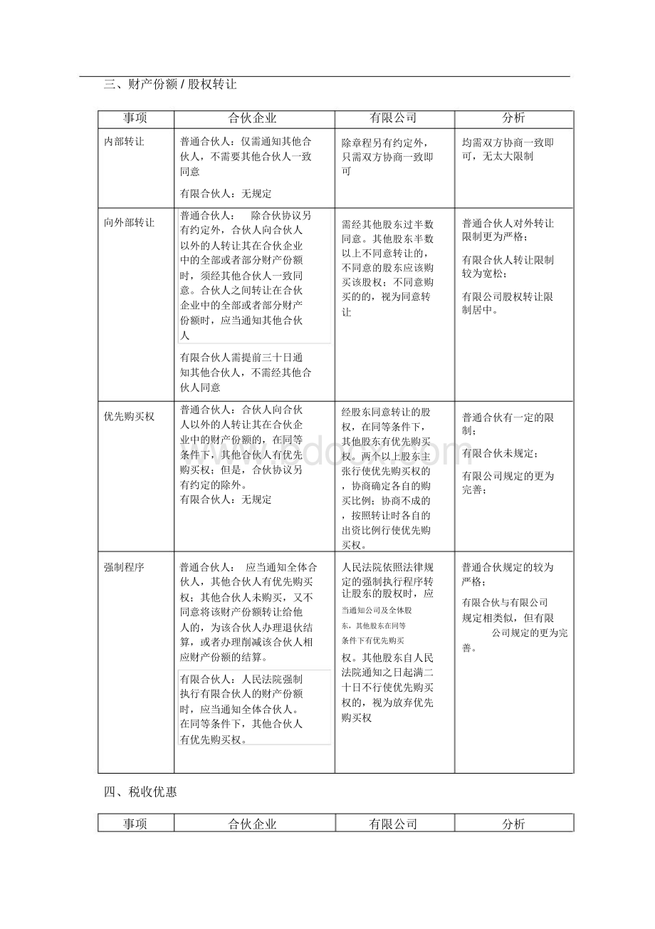 合伙企业和有限公司持股平台对比分析.docx_第3页