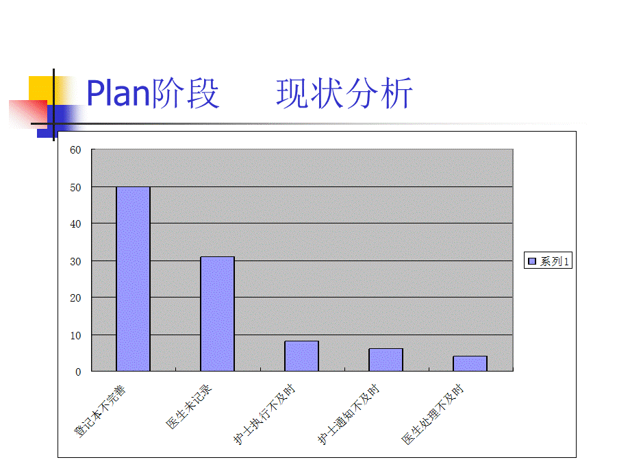 危急值PDCAPPT文档格式.ppt_第3页