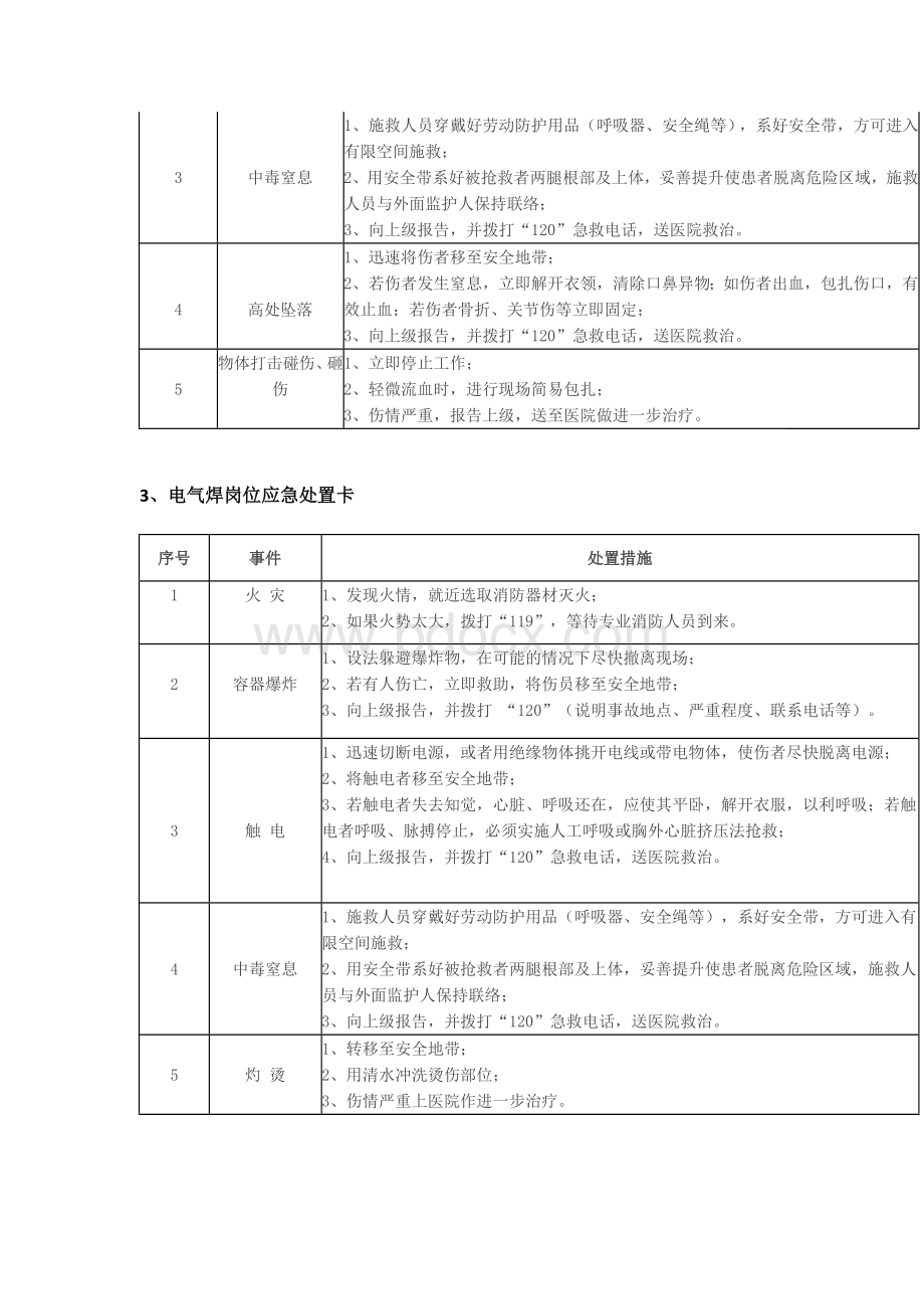 岗位应急处置卡Word文档格式.docx_第2页