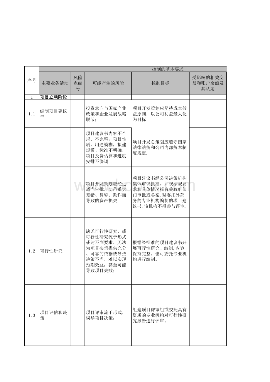 房地产内控审计工作底稿表格文件下载.xls_第1页