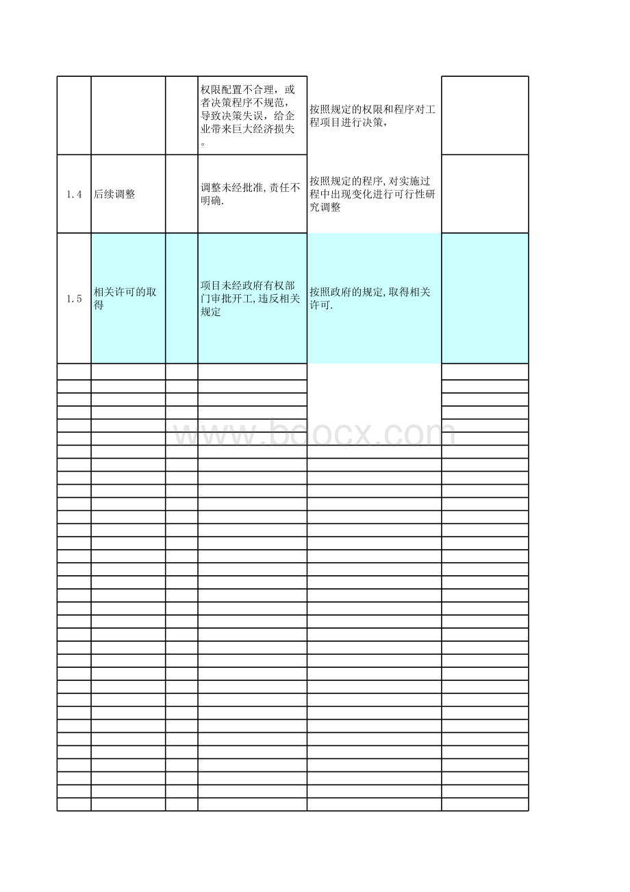 房地产内控审计工作底稿.xls_第2页