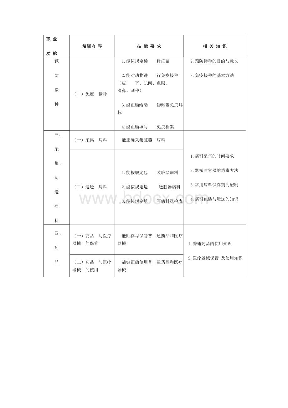 安徽红星学校动物疫病防治员培训大纲计划.doc_第3页