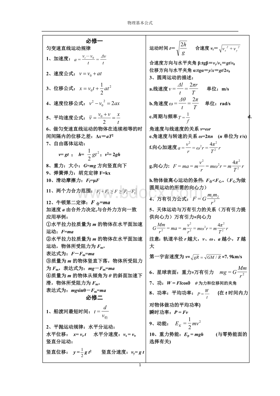 会考必备;人教版物理学业水平考试必记公式(必修 选修).doc