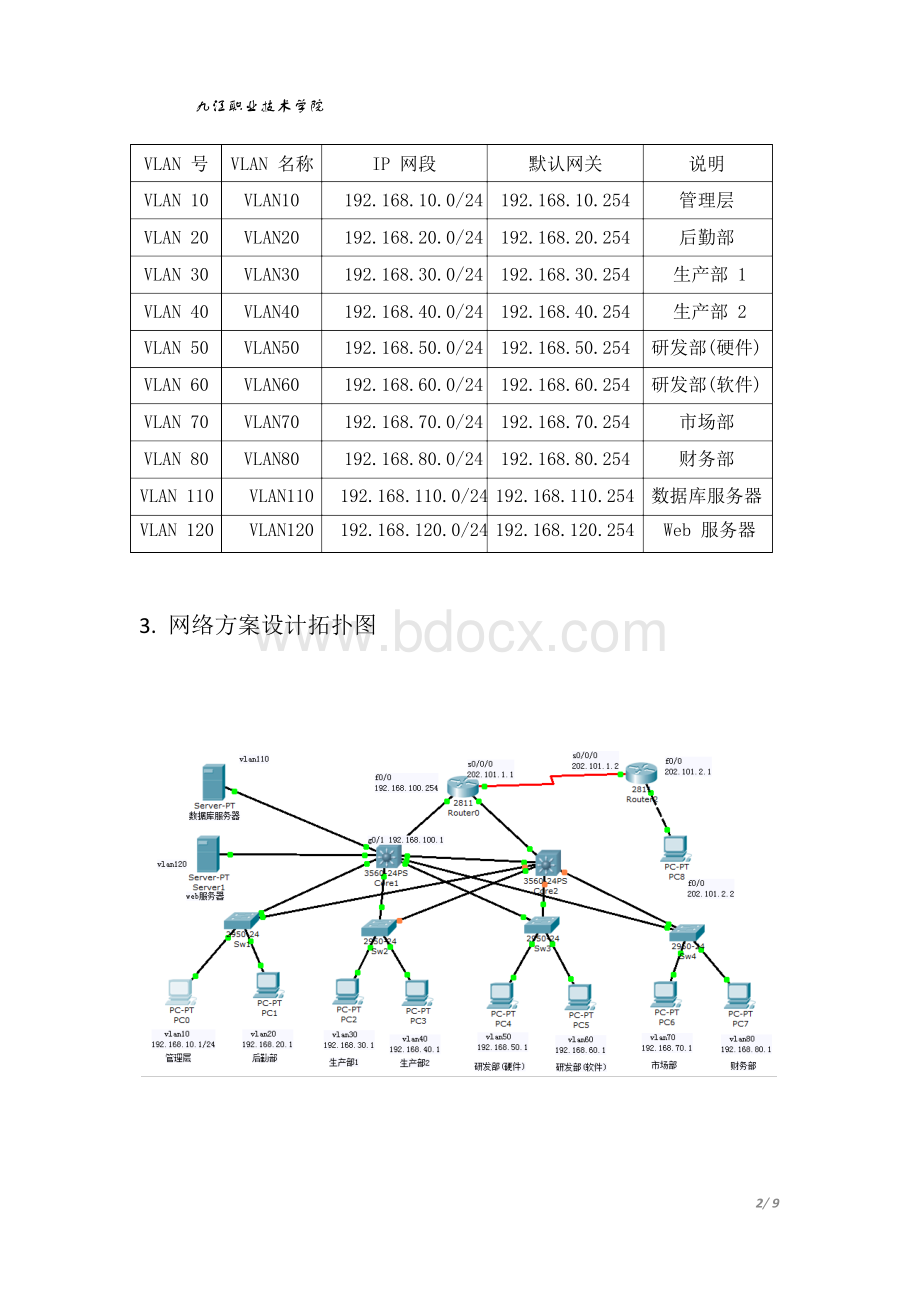 中小型企业网络规划设计方案Word格式.docx_第3页