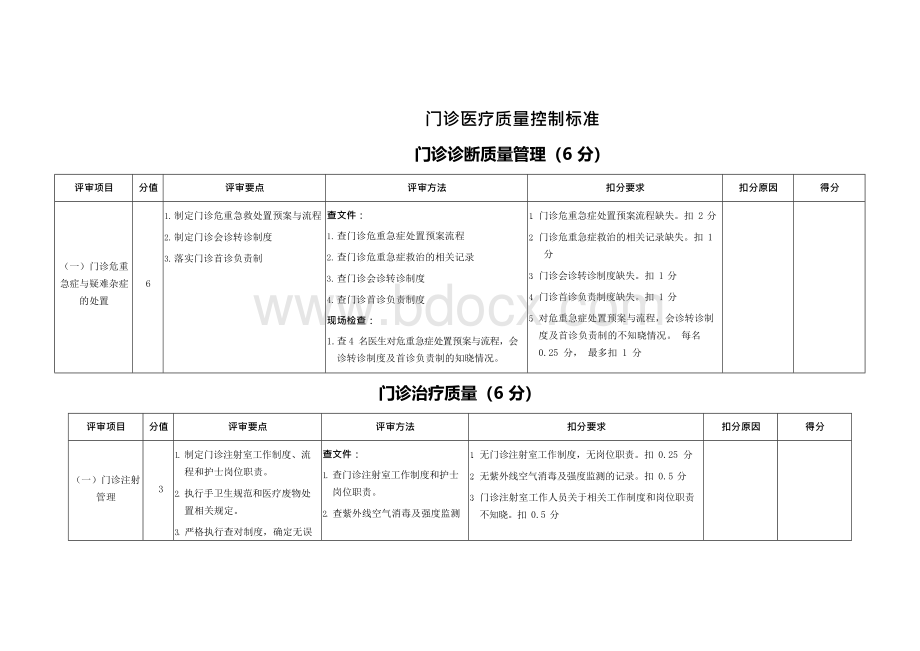 门诊医疗质量控制标准Word文档下载推荐.docx_第1页