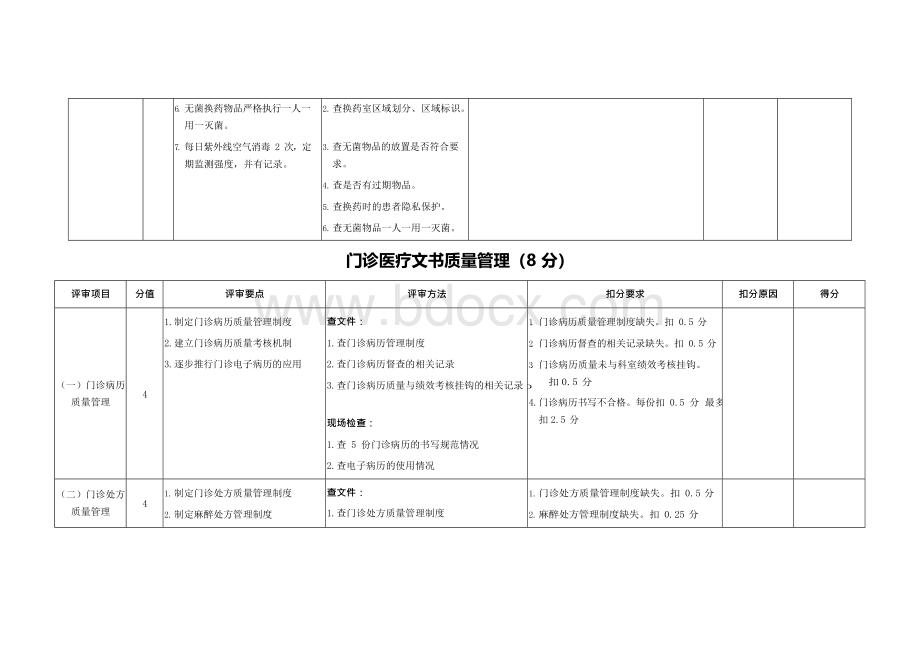 门诊医疗质量控制标准Word文档下载推荐.docx_第3页