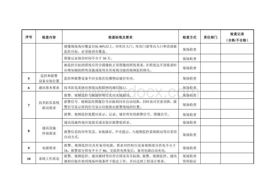 民爆物品存储库安全检查表Word文档格式.doc_第2页