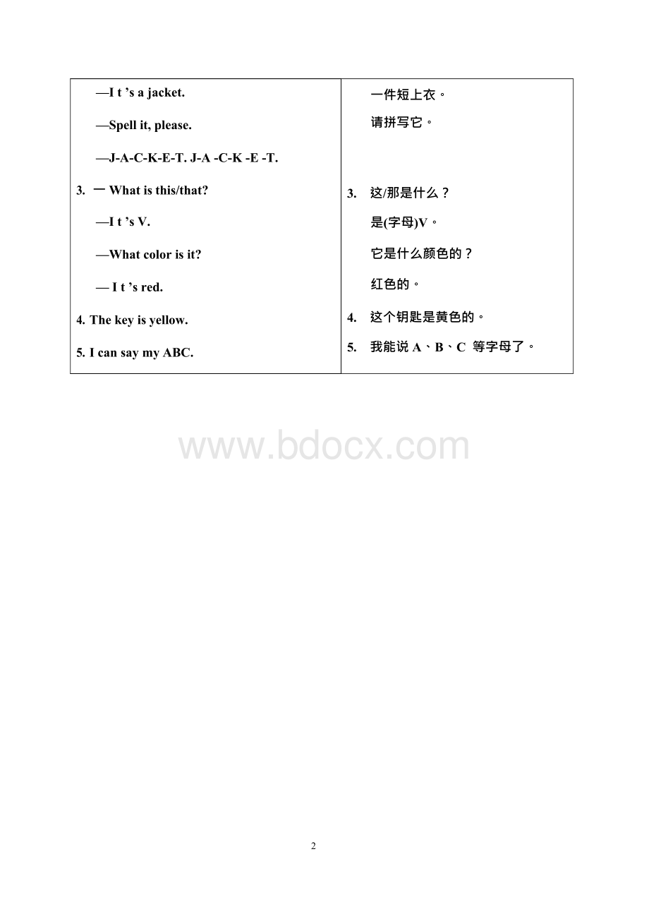 新人教版英语七年级上册重点短语和句型归纳.docx_第2页