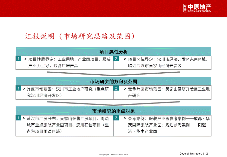 产业园市场调研报告精品ppt版本(新修订).ppt_第2页