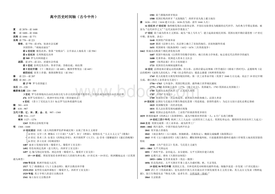 最新最全高中历史时间轴(整理版)word版.doc_第1页