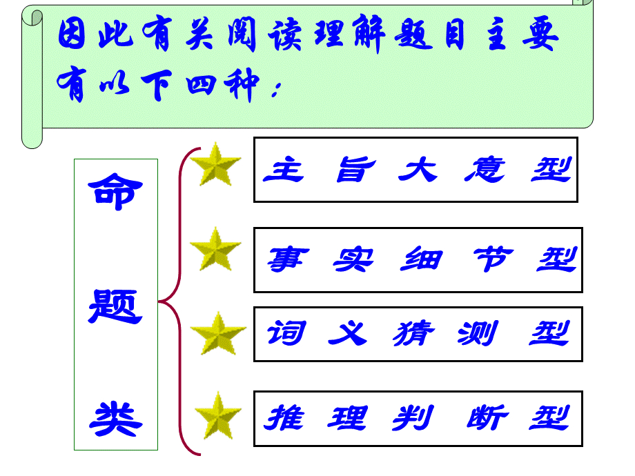 【高三解题指导】高考英语阅读理解解题技巧和方法课件(共33张).ppt_第3页