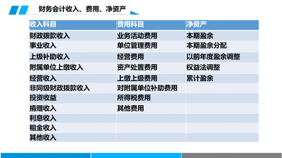 政府会计制度实操培训课件PPT课件下载推荐.pptx_第2页