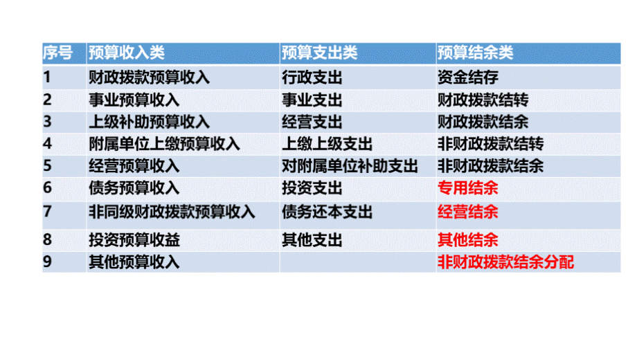 政府会计制度实操培训课件.pptx_第3页