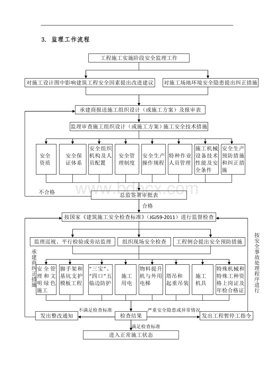 2017年安全监理实施细则(范文).doc_第3页