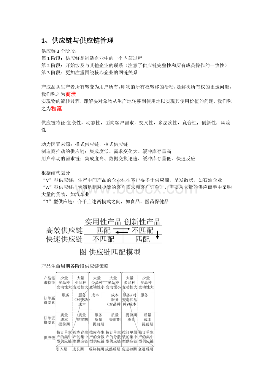 供应链管理总结文档格式.docx