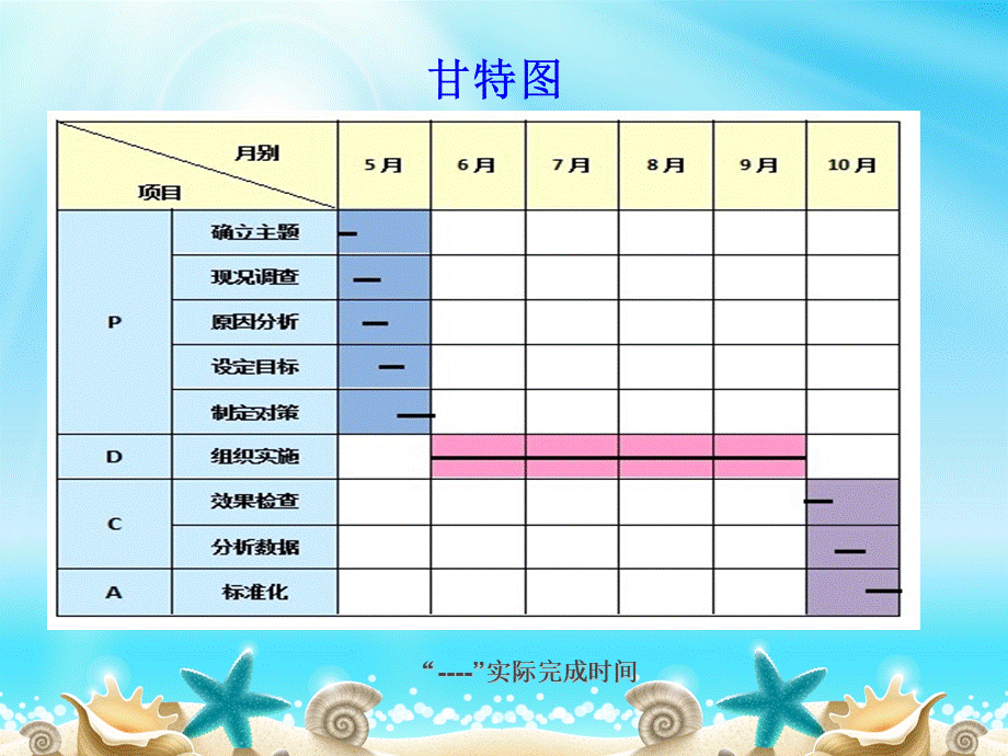 提高内镜的清洗消毒质量PDCA.ppt_第3页