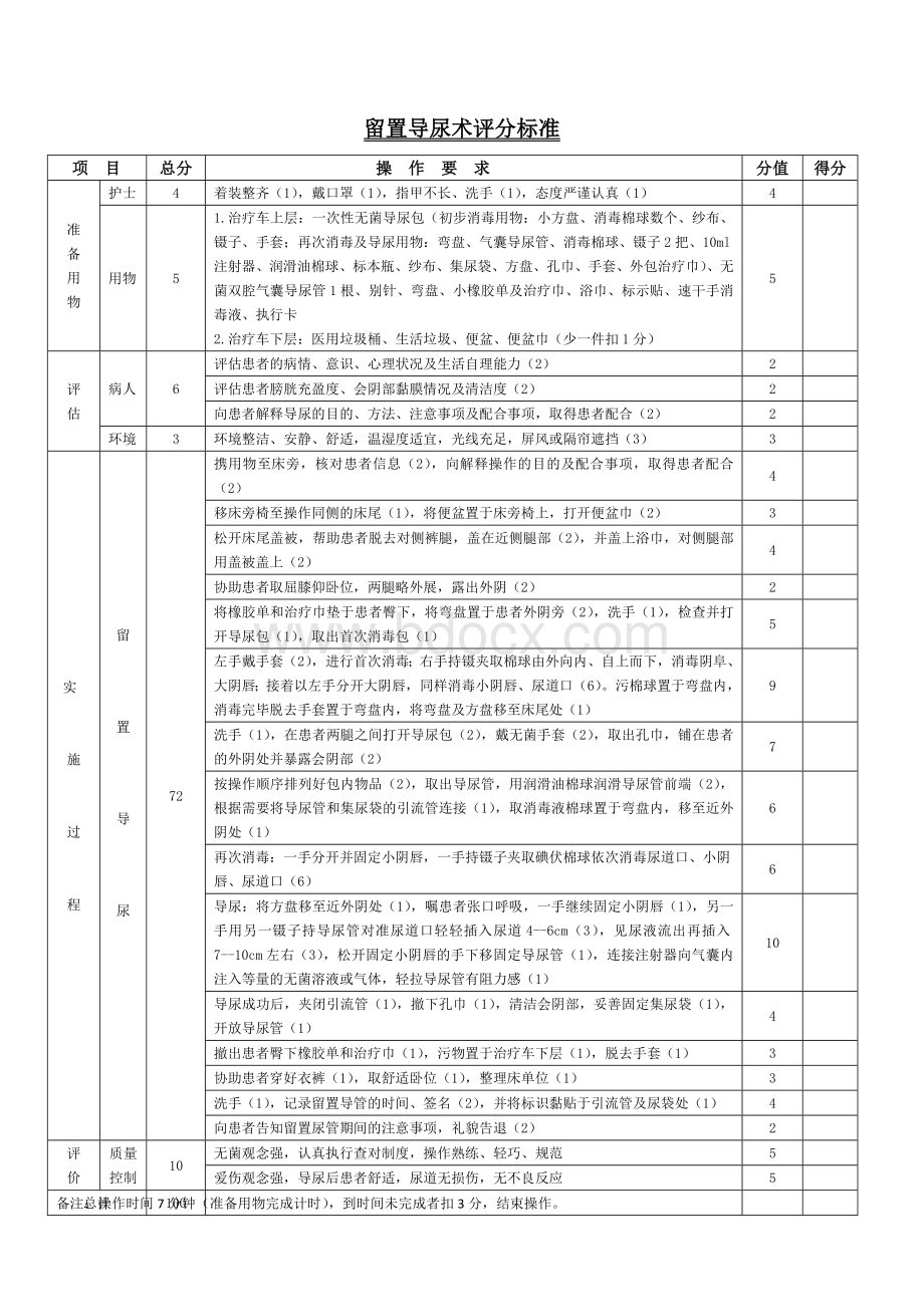 留置导尿术评分标准.doc