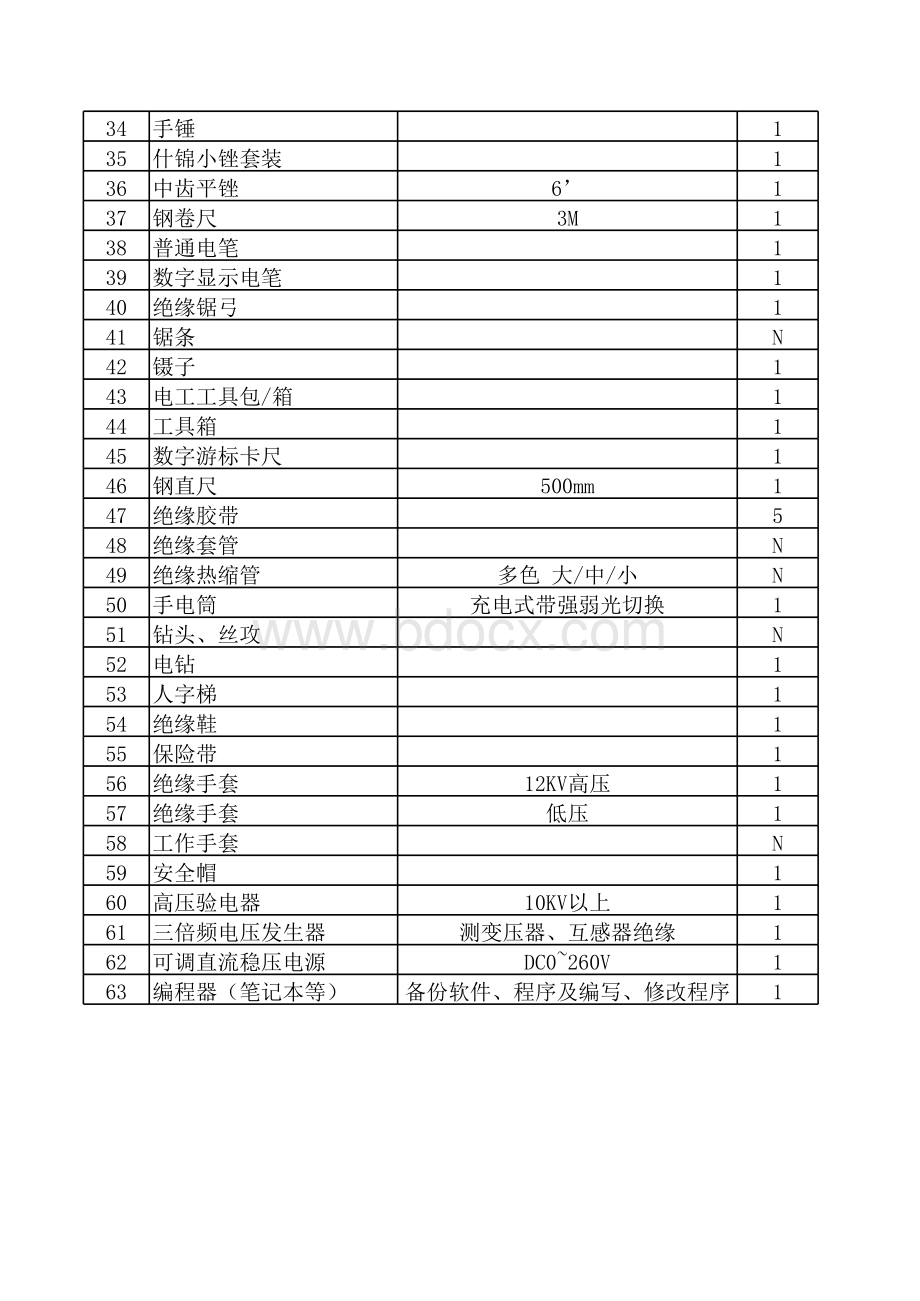 电工工具清单.xls_第2页