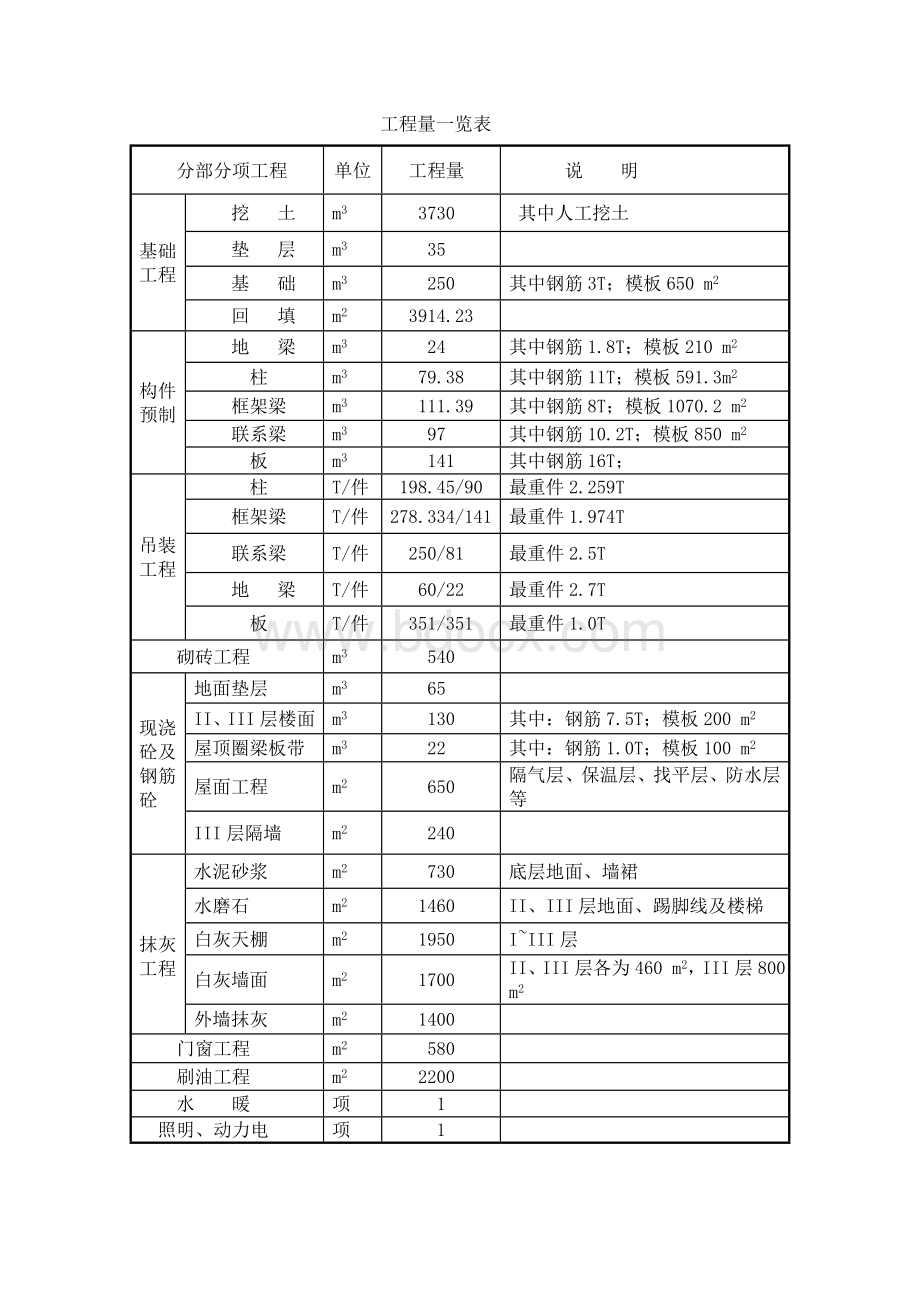 多层框架结构综合车间施工组织设计.docx_第3页