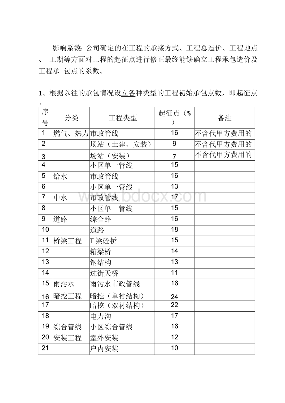 工程施工项目承包管理办法(试行)Word文档格式.docx_第3页