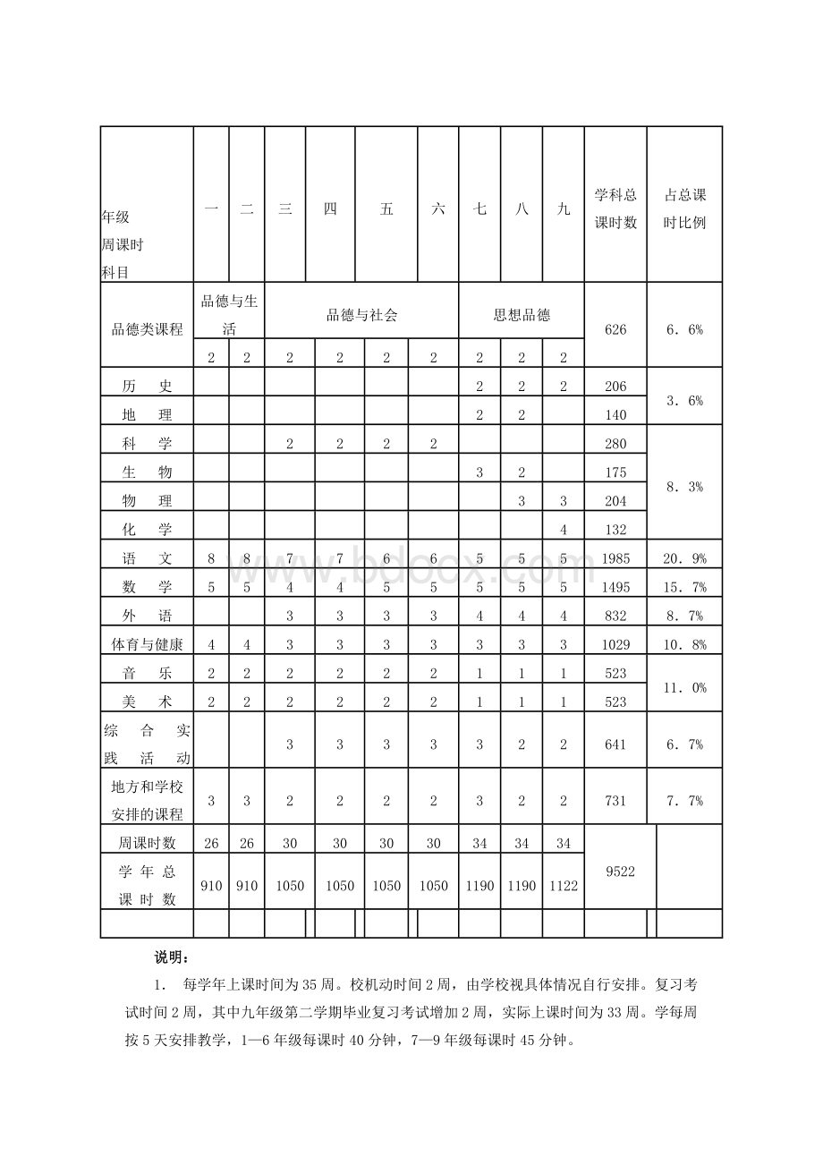 江苏省义务教育课程设置实验方案.doc