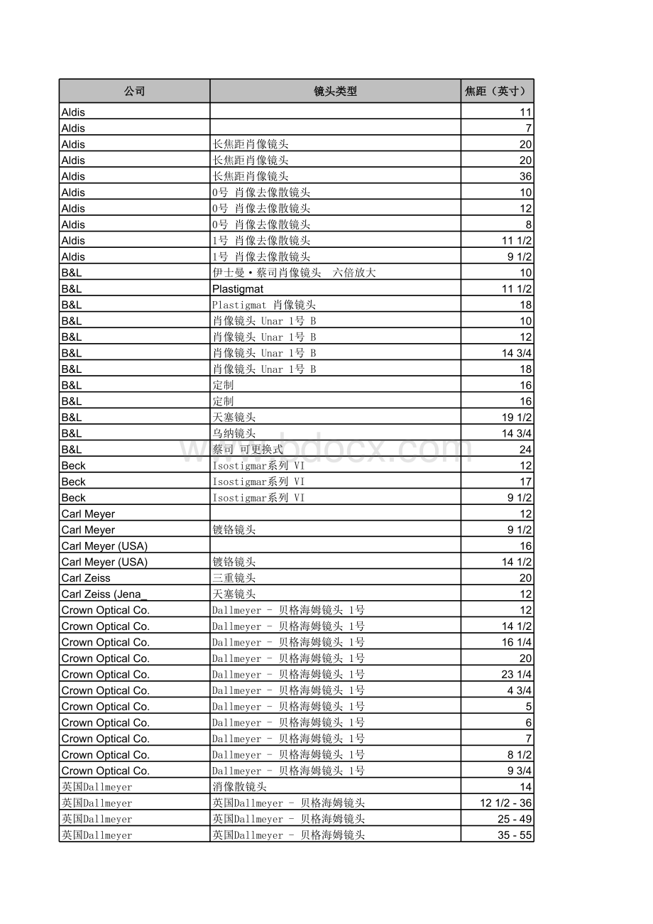 大画幅镜头-老头表格文件下载.xls_第1页