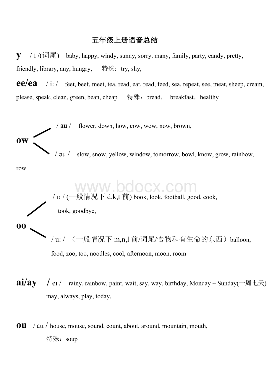 五年级上下册语音发音总结-TracyWord格式文档下载.doc