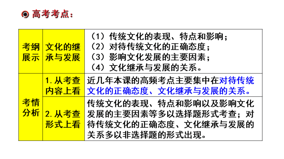 文化继承与发展的关系.ppt_第2页