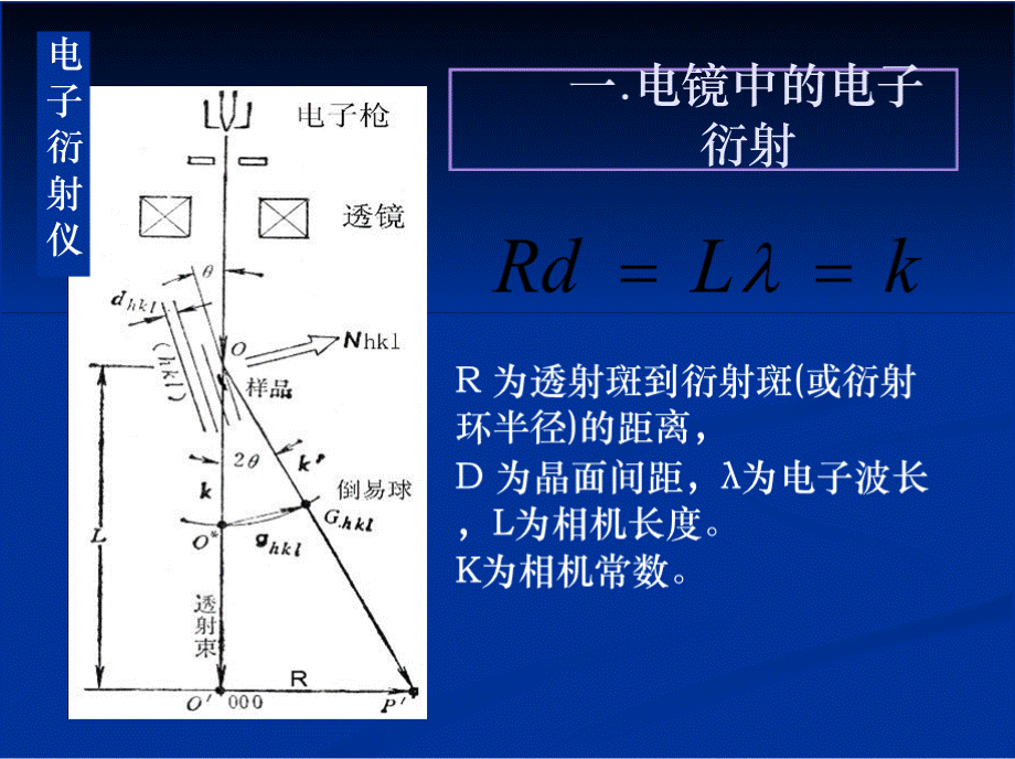 第11-2章 电子衍射图的标定PPT推荐.pptx_第2页