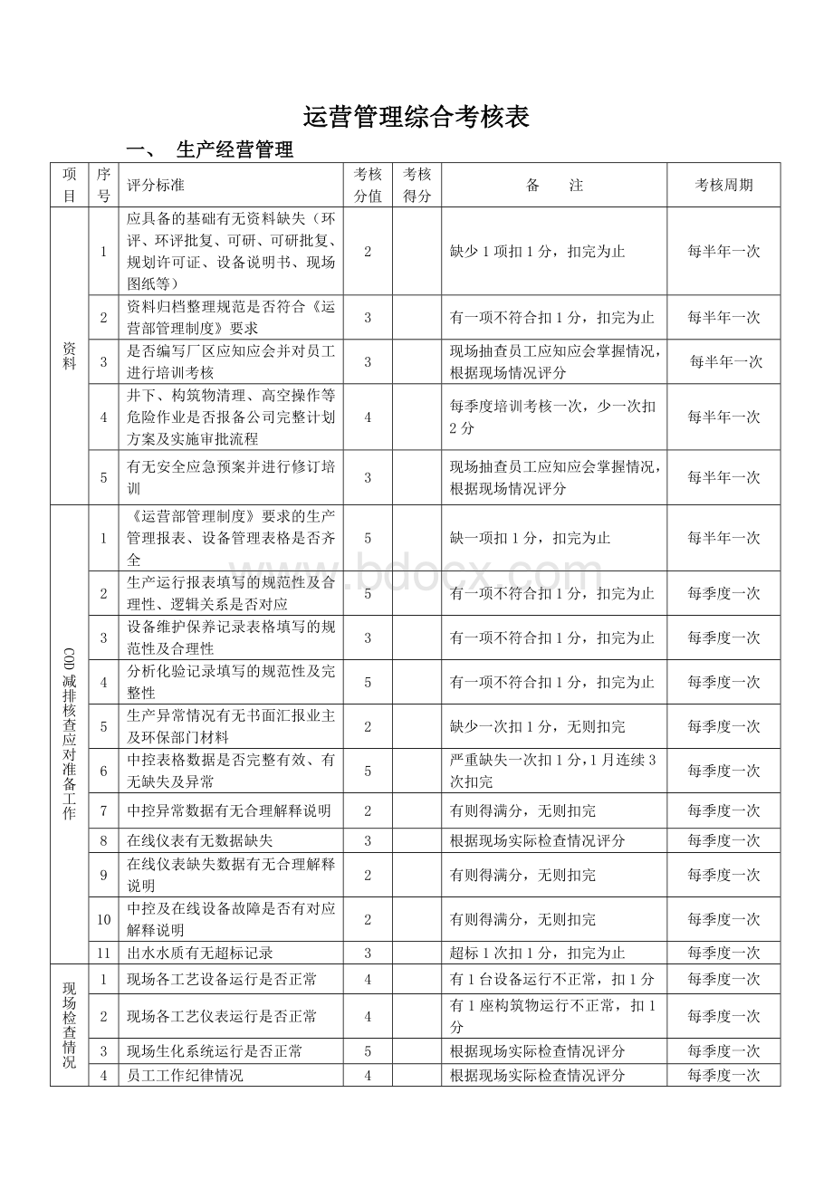 污水厂运营管理制度综合管理考核办法.doc_第3页