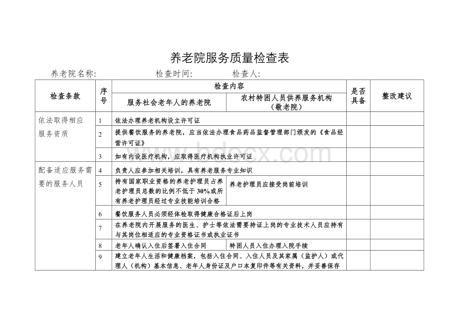 养老院服务质量检查表.docx_第1页